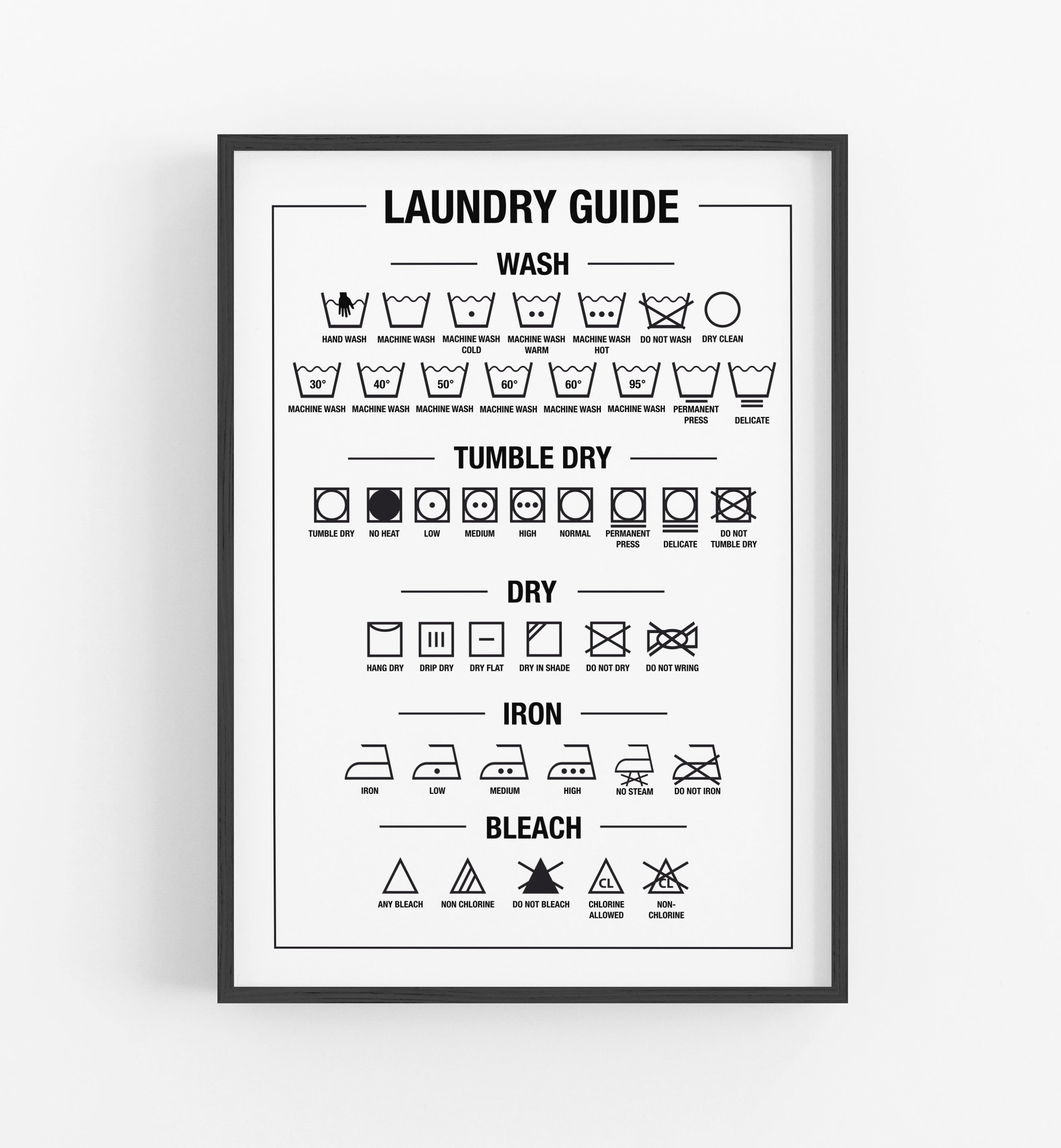 Wash Guide